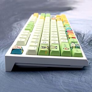 JSJT Custom Keycaps 135 Keys Cartoon Anime Keycaps XDA Profile Magical Elves Themed Keycaps PBT Dye Sublimation Keycaps Suitable for ANSI/ISO Layout Cherry MX Switch Mechanical Keyboards