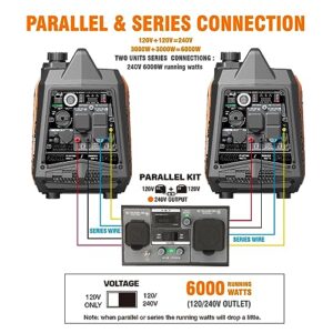 GENMAX Portable Inverter Generator, 4000W ultra-quiet 145cc gas engine,with Parallel and Series Capability, Electric Start, Ideal for Camping outdoor & Home backup power.EPA &CARB Compliant