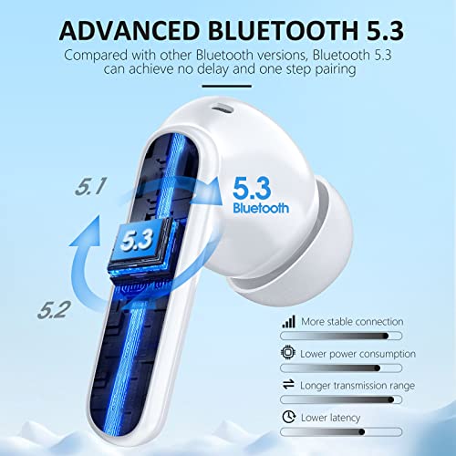 Wireless Earbuds Bluetooth 5.3 Headphones 40 Hrs Playtime with LED Display, Deep Bass Stereo and Noise Cancelling Bluetooth Ear Buds IP7 Waterproof Wireless Earphones with Mic for iPhone Android White