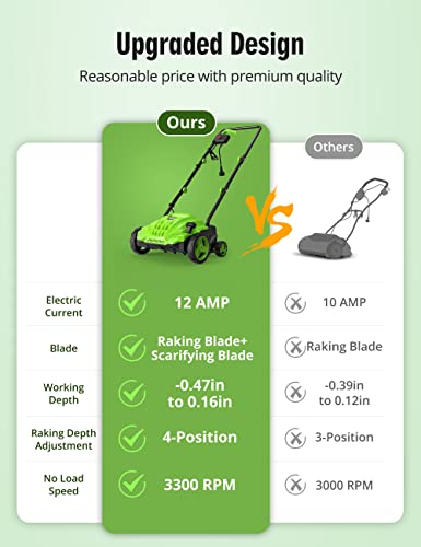 SWIPESMITH 13-Inch 12 Amp Electric Dethatcher Scarifier, 2-in-1 Lawn Dethatcher with Two Safety Switches, 4-Position Depth Adjustment, Scarifier with Foldable Handle, for Lawn, Garden, Yard