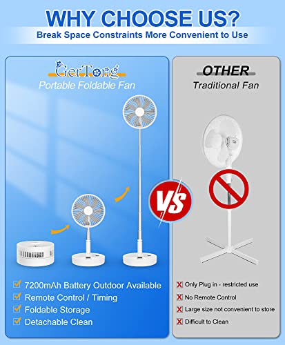 Portable Foldable Fan for Travel - 7200mAh Rechargeable Battery Folding Standing Table Fan with 4 Speeds - 7.8'' Super Quiet Collapsible Pedestal Fan with Remote for Home Bedroom Office, White