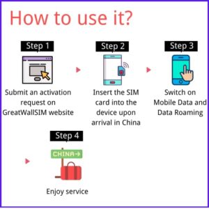 China Data SIM Card (Unlimited Data 30 Days)