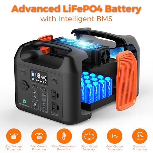 POWEVOLVER Portable Power Station, 299Wh Battery Backup with 300W Pure Sine Wave AC Outlet, PD 60W In/Out Solar Generator for Home Use Camping Road Trip Emergency CPAP