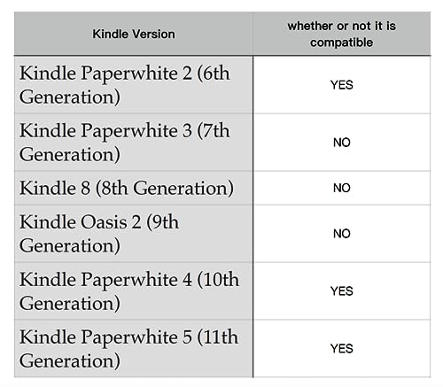 Remote Contorl Page Turner for Kindle Paperwhite iPad Surface iPhone Android Tablets Reading Novels - Easily Flip Pages Back and Forth