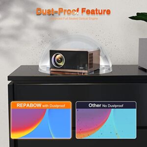 Projector with 5G WiFi and Bluetooth, 16000L 550 ANSI Native 1080P 4K Supported Movie Projector, Outdoor Projector for Home Theater, Compatible with iOS/Android/Windows/TV Stick/HDMI/Phone/PC