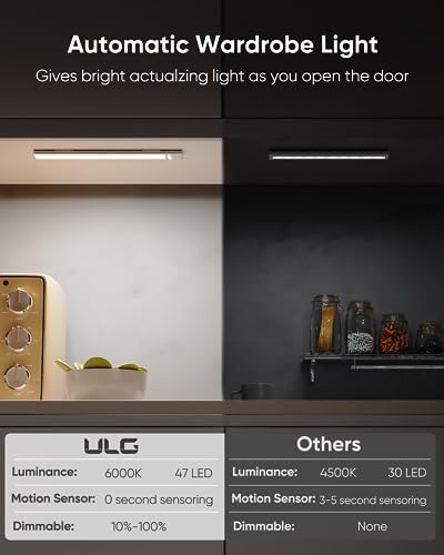ULG Motion Sensor Under Cabinet Lights 12'' USB-C Rechargeable Closet Lights 47 LED Under Cabinet Lighting Wireless 6000K Dimmable Under Counter Lights for Kitchen, Hallway, Stairway - 2/Pack