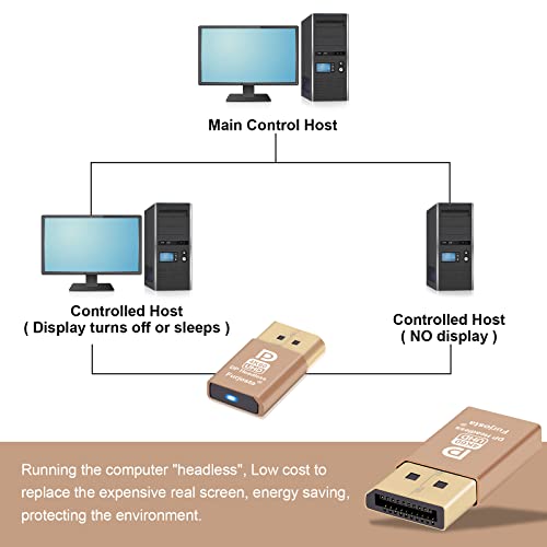 Unleash The Power of Furjosta 4K DisplayPort Emulator- Seamless Integration with Headless Systems and Support up to 4K@60Hz Resolution