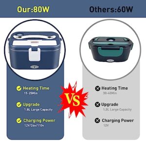 AosFero 80W1.8L Portable Heated Electric Lunch Box,3 in1 food warmer lunch box（12/24/110-230V） suitable for Car/Truck/Home.Free 120ml salad bottle and dishwashing cotton, with fork、spoon、carrying bag