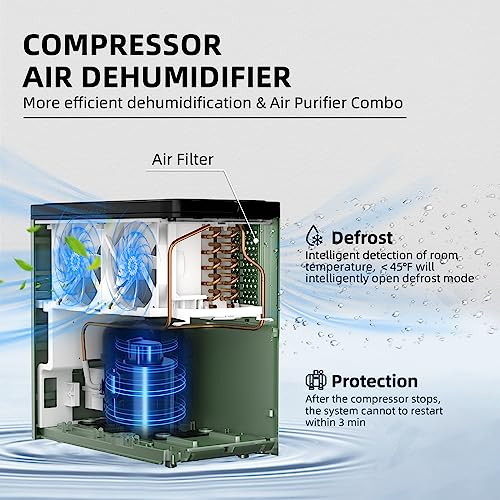 20-30 Pints 1,500 Sq. Ft. Home Dehumidifier for Large Room, Basement with Drain Hose, Auto Shut off, Reusable Filter for Bedroom, Bathroom…
