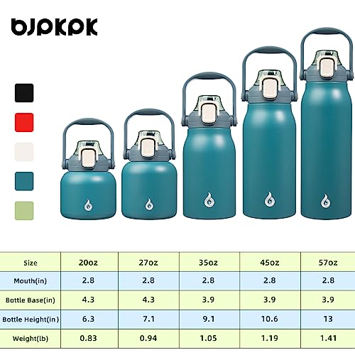 BJPKPK Insulated Water Bottles with Straw, 57oz Sports Water Bottle with One-handed Opening Lid, BPA Free Leakproof Easy Carry Water Jugs, Flasks, Thermos for Gym Sports Outdoors, Light Blue