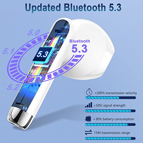 Wireless Earbud Bluetooth 5.3 Headphones with Clear Sound, 40H Playtime, Sport Earbud Touch Control with LED Digital Display, IP7 Waterproof Bluetooth Earphones Built-in Mic for Android iOS Workout