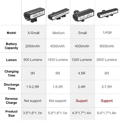 Super Bright LED Bike Light,USB Rechargeable Bicycle Headlight-5 Modes,Waterproof Bike Headlight,MTB Off-Road Cycling Commuting (1400 Lumens)