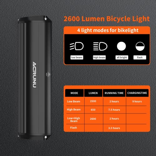 Super Bright LED Bike Light,USB Rechargeable Bicycle Headlight-5 Modes,Waterproof Bike Headlight,MTB Off-Road Cycling Commuting (1400 Lumens)