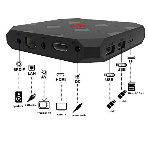 2023 Newest TV Box Android 11 IPTV Videos 4K HDR Image HDMI 2.0 LAN.