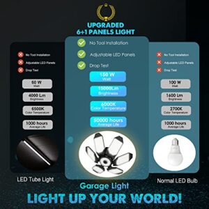 LED Garage Light Bulb, 150W 15000LM Deformable LED Garage Ceiling Light with 6 Adjustable Panels, E26/E27 Screw-in Bulb Base LED Shop Light, 6000k Daylight Lighting for Garage, Basement, Barn