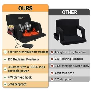 Heated Massage Stadium Seats, 25 Inche Folding Bleacher Chair with 10000mAh Portable Power*2, 3 Levels of Heat&Massage, 6 Reclining Positions for Camping, Games, Sports, and Other Outdoor Activities