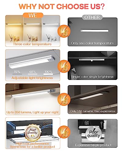 65 LED Under Cabinet Lights 2 Packs, 3 Color Temperatures Dimmable Motion Sensor Closet Lights, 2500mAh Rechargeable Under Counter Lights, Wireless Night Lights for Drawer, Wardrobe, Kitchen, Hallway