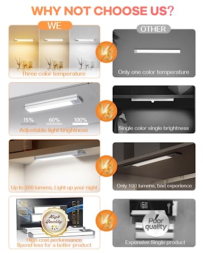 Under Cabinet Lights Rechargeable 40 LED Closet Lights, 3 Color Temperatures Dimmable Motion Sensor Lights Indoor, Wireless Magnetic Night Lighting for Kitchen, Wardrobe, Cupboard, Drawer, 2 Packs
