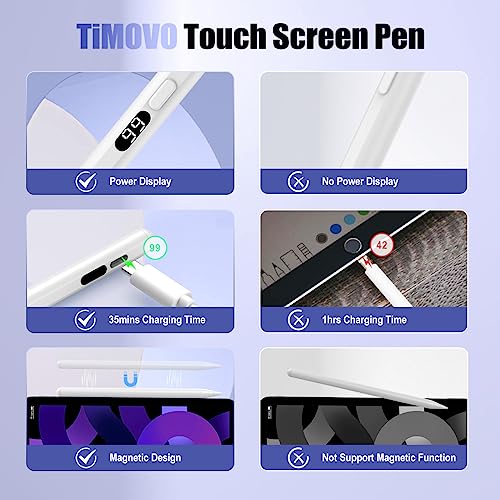 TiMOVO Stylus Pen for Touch Screens, Fast Charge Stylus Pen for Apple iPad/iPhone/Android/iOS/Samsung/Lenovo/Fire Tablets Smart Phone Stylus Capacitive Screen Writing Pencil with Power Display, White