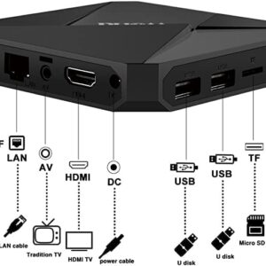 TV Box IPTV 2023 Newest Updated IPTV Box More Videos 4K HDR Image Android 11 HDMI 2.0 LAN Multi-Media