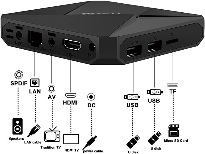 TV Box IPTV 2023 Newest Updated IPTV Box More Videos 4K HDR Image Android 11 HDMI 2.0 LAN Multi-Media