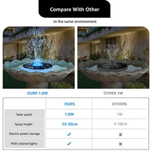 Postlucky Solar Fountain Bird Bath Fountain Pump LED Lights Multicolor with 6 Nozzles Floating Solar Powered Water Fountain IP66 Waterproof Solar Fountain Pump for Garden Swimming Pool Pond Outdoor