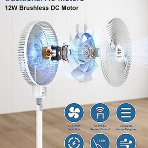 EVYON Standing Fan,15db Quiet Oscillating Fans for Indoors with Remote Controller, Negative Ion 12.8" DC Motor Economized Stand Up Fan Pedestal Fan, 36 Speeds 12H Timer 3 Modes Floor Fans for Home