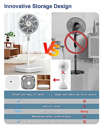 EVYON Standing Fan,15db Quiet Oscillating Fans for Indoors with Remote Controller, Negative Ion 12.8" DC Motor Economized Stand Up Fan Pedestal Fan, 36 Speeds 12H Timer 3 Modes Floor Fans for Home