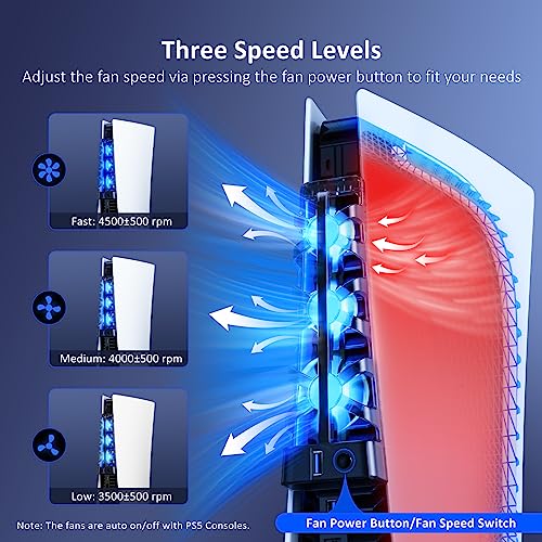 NexiGo PS5 Silent Enhanced Cooling Fan with Adjustable Speed, [Low Noise], [Auto Power On/Off], with USB 3.0 Port, Efficient Cooling System for Both Disc and Digital Editions