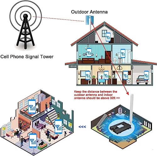 AT&T Cell Phone Signal Booster AT&T Signal Booster T Mobile ATT Cell Signal Booster AT&T Booster 5G 4G LTE Band 12/17 AT&T Cell Phone Booster ATT Cell Booster AT&T Cellular Booster home ATT Extender