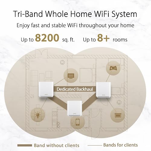 ASUS ZenWiFi AX6600 Tri-Band Mesh WiFi 6 System (XT8 3PK) - Whole Home Coverage up to 8200 sq.ft & 8+ Rooms, AiMesh, Included Lifetime Internet Security, Easy Setup, 3 SSID, Parental Control, White