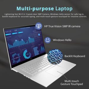 HP Envy 16” WQXGA Touchscreen Business Gaming Laptop, Core i9 13900H, NVIDIA GeForce RTX 4060, 64GB DDR5, 4TB SSD, Backlit KB, Quad Speakers, B&O Audio, 5MP Camera, Silver, Win 11, 32GB USB Card