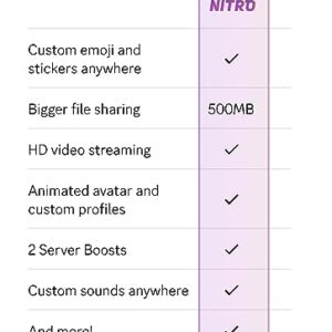 Discord Nitro 1-Month Subscription Gift Card [Digital Code]