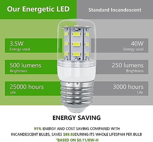 BOGDA Refrigerator Light Bulb KEI D34L Refrigerator Bulb LED Light Bulb Replacement Fit for Frigidaire Kenmore-2 Packs (3.5W 85V-265V E27 5000K White Light)