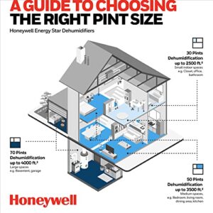 Honeywell 4000 Sq. Ft. Energy Star Dehumidifier with Built-in Pump for Home Basements & Large Rooms, with Mirage Display, Washable Filter to Remove Odor and Filter Change Alert - 50 Pint (Previously 70 Pint)