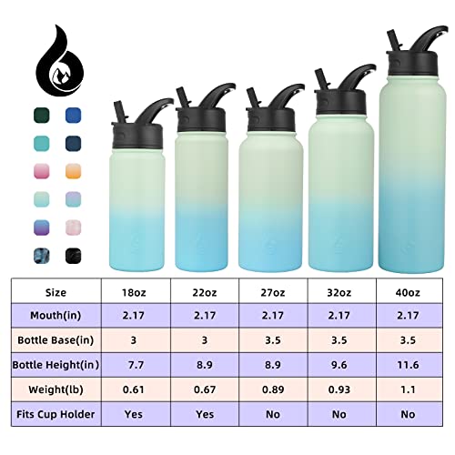 BJPKPK Insulated Water Bottles with Straw Lid, 27oz Stainless Steel Water Bottle with 3 Lids, Leak Proof BPA Free Metal Thermos Mug, Sports Water Bottle Keep Cold & Hot-Mint