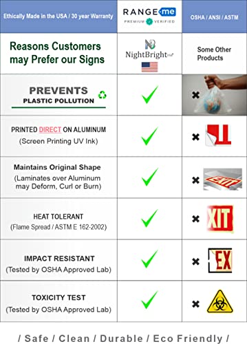 Photoluminescent Exit Sign Red - Pack of 2 - Aluminum - UL 924 Code Approved/IBC/NFPA 101 / NightBright USA Part Number ULR-050 II