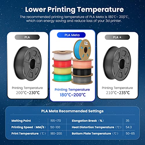 JAYO PLA Filament 1.75mm, Upgraded PLA Meta 3D Printer Filament 0.65KG, Diameter 1.75mm ± 0.02mm High Fluidity Fast Print 3D Printing Consumables, 1.4LBS White 3D Filament