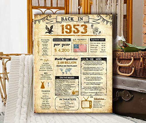 69th Birthday Party Decorations Supplies Anniversary Card Gifts for Man/women Turning 69Years Old Back in 1953 Print Frame Canvas 69th Birthday Card for Him or Her (11inchx14inch, 1953-canavs Frame)