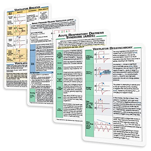 MDpocket® Ventilator Management Card Set