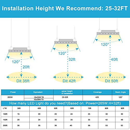 Lightdot 2 Pack LED High Bay Shop Light, 4FT (Large Area Illumination) 265W 37100LM [Eqv.1060W MH/HPS] 5000K Linear Hanging Light for Warehouse, Energy Saving Upto 10000KW*2/5Yrs(5Hrs/Day)