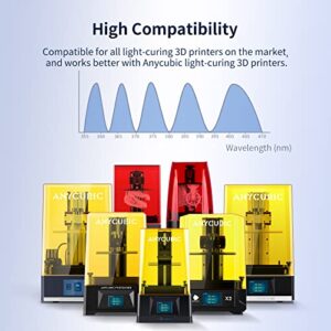 ANYCUBIC ABS-Like Pro 3D Printer Resin, Upgraded Toughness and Non-Brittle, High Precision Standard Photopolymer Resin for 8K Capable LCD DLP 3D Printing (Gray, 1kg)