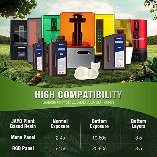 JAYO 3D Printer Resin 2KG, 3D Printer Plant Based Resin, 405nm UV Rapid Standard Resin for 4K/6k/8K LCD/DLP/SLA 3D Printing, Low Odor & High Precision, Grey 2000g