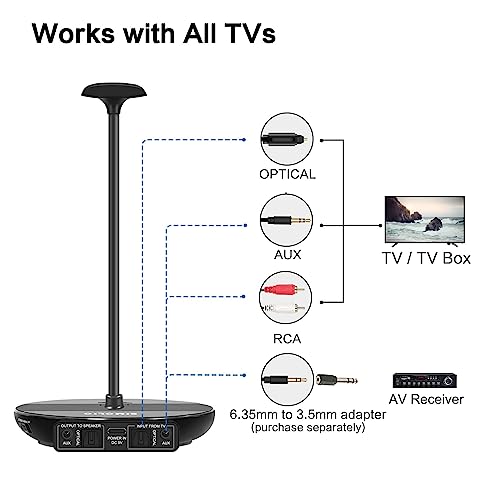 SIMOLIO Wireless Headphones for TV Watching with Transmitter/Charging Dock 2 in 1, 2.4G Wireless Earbuds for TV Listening, Dialog Mode & Boosted Vol & Spare Battery for Seniors, by-Pass, 100ft Range