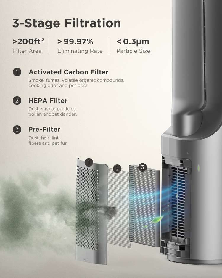 AIRMATE Bladeless Fan & HEPA Filter