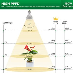 SANSI LED Grow Light Bulb for Seeds and Greens, Full Spectrum 10W Grow Light (150 Watt Equiv) with Optical Lens for Indoor Plant, High PPFD, E26 Base, 2-Pack