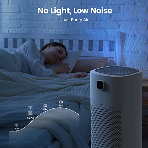 Air Purifier for Large Room Home True HEPA up to 2024sq.ft Ultra-Quiet 37dB 3-Stage Filtration System Bedroom Air Cleaner for Pets, Dander and Smoke