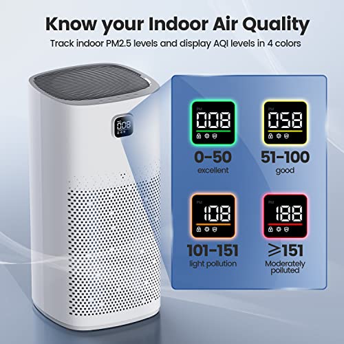 Air Purifier for Large Room Home True HEPA up to 2024sq.ft Ultra-Quiet 37dB 3-Stage Filtration System Bedroom Air Cleaner for Pets, Dander and Smoke