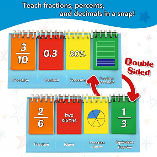 Aizweb Double-Sided Fractions and Equivalency Flip Chart - Math Manipulatives for Elementary School, Fraction Manipulatives, Homeschool Supplies