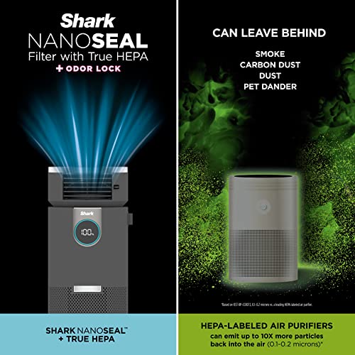 Shark HC452 3-in-1 Clean Sense Air Purifier, Heater & Fan, HEPA Filter, 500 Sq Ft, Oscillating, Small Room, Bedroom, Office, Captures 99.98% of Particles for Clean Air, Dust, Smoke & Allergens, Grey